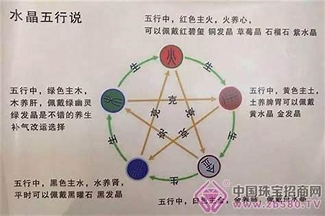 五行水多缺金|五行缺金对我们有什么影响？